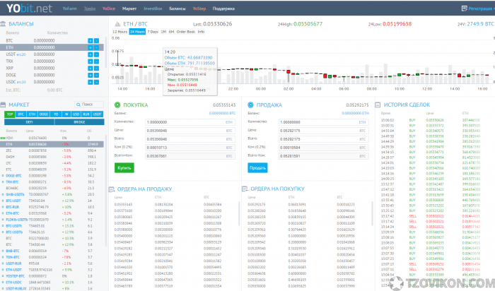 
                            Криптовалютная биржа YObit.net
                         - отзывы